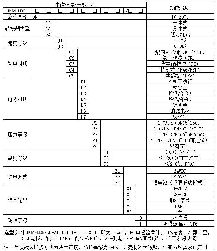 dn65電磁流量計規(guī)格型號選型表