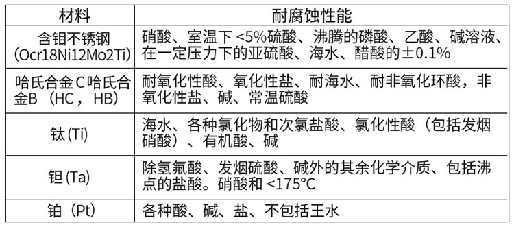 dn65電磁流量計電*材料對照表