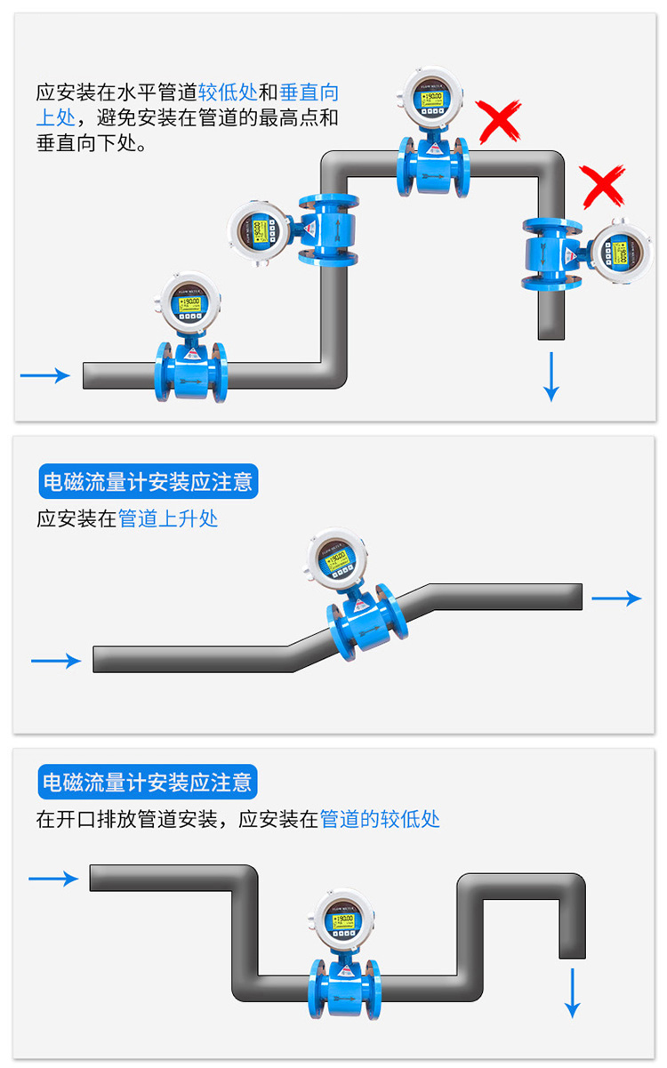 dn65電磁流量計正確安裝位置圖