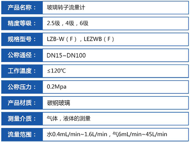 氣體玻璃轉(zhuǎn)子流量計(jì)技術(shù)參數(shù)對(duì)照表